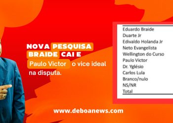 NOVA PESQUISA – BRAIDE CAI E PAULO VICTOR O VICE IDEAL NA DISPUTA.